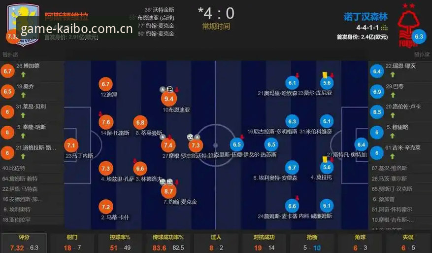 欧联杯决赛实用观赛指南：埃梅里率维拉3-0夺冠，五度封王创历史新纪录